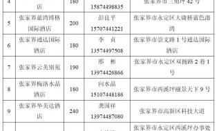 张家界景区门票 张家界景区门票