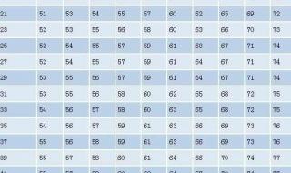 男生标准体重身高表 男生标准体重身高表