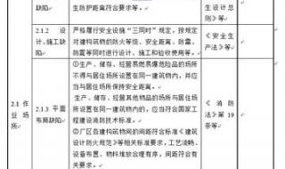 隐患排查表 隐患排查表