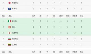 世界杯预选赛程表 世界杯预选赛程表