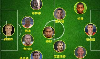 荷兰98年世界杯阵容 荷兰98年世界杯阵容