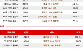 2018世界杯赛程战绩表 2018世界杯赛程战绩表